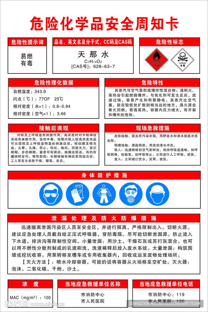 天那水危险化学品安全周知卡