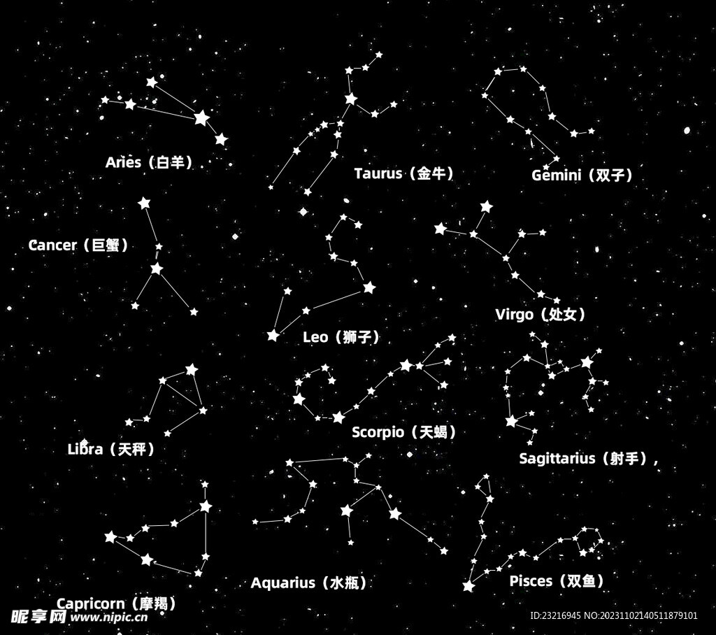 十二星座星系图