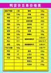 鸭货价目单