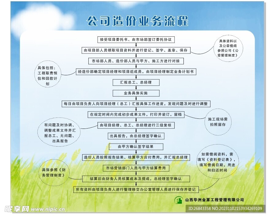 华洲金算业务流程圆