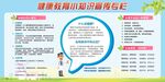 校园安全健康知识专栏