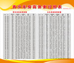 青少年身高体重表