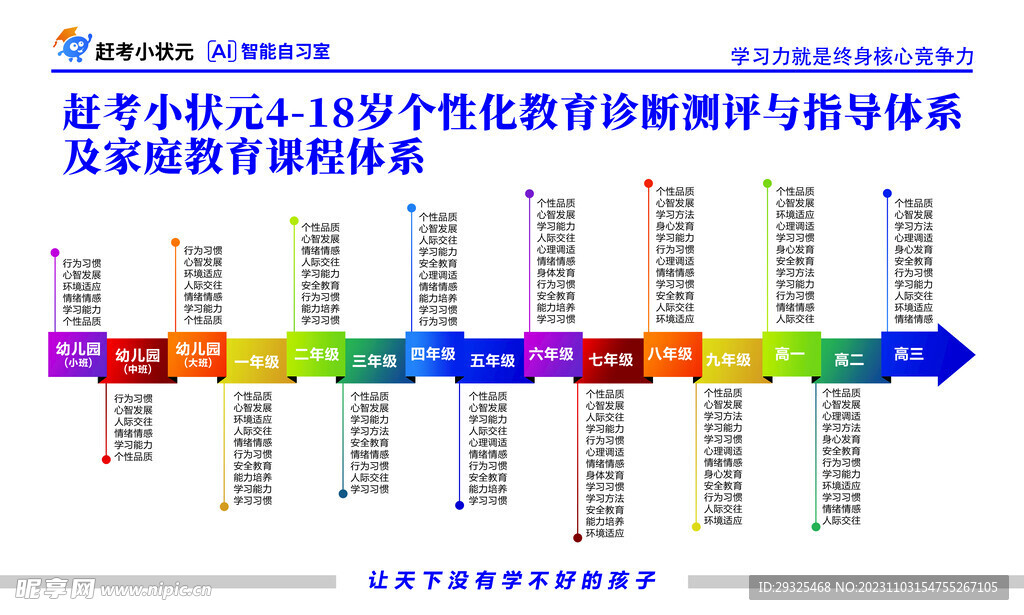 个性化教育诊断 测评与指导