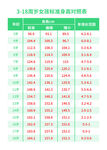 身高对照表