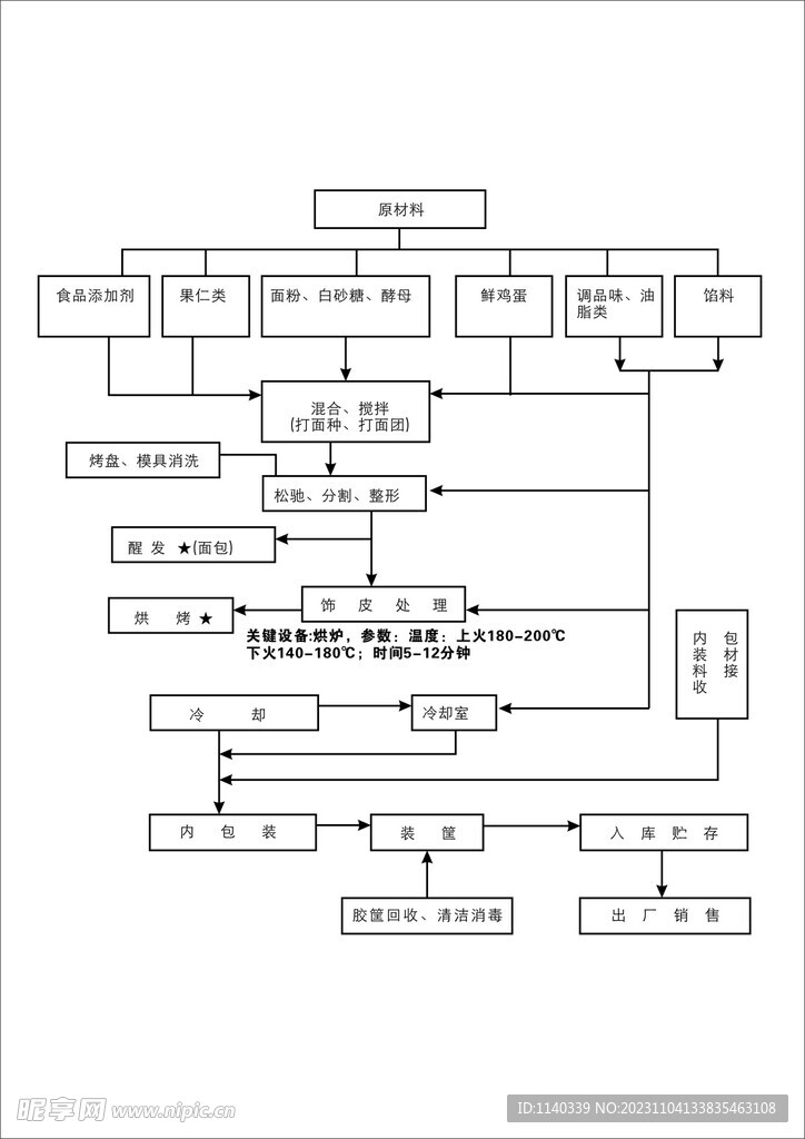 烘焙操作步骤