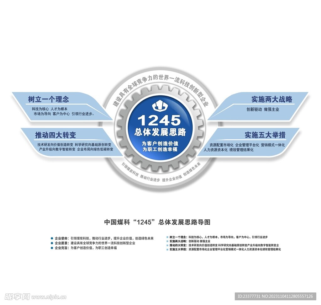 中国煤科1245总体发展思路