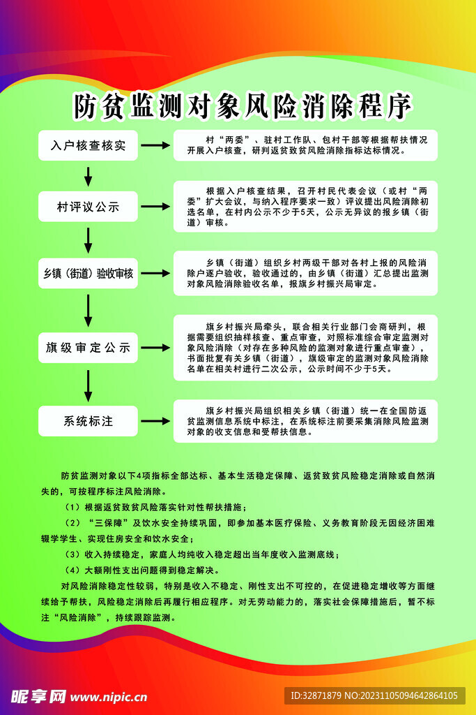 风险消除程序