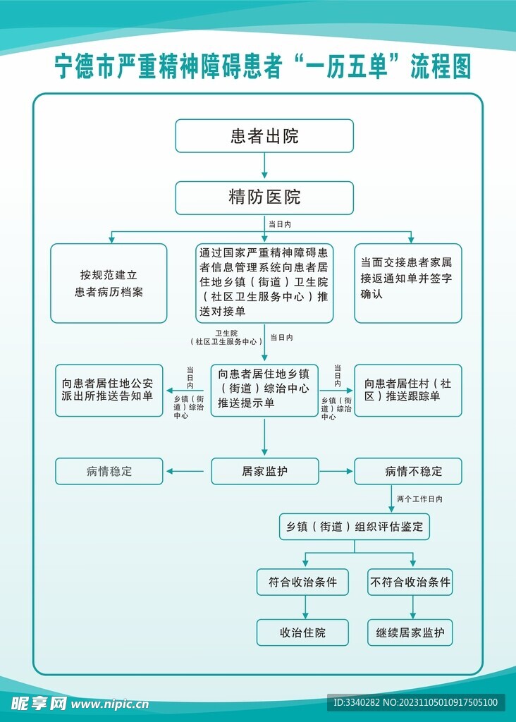 严重精神障碍患者一历五单