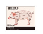 猪肉分割图