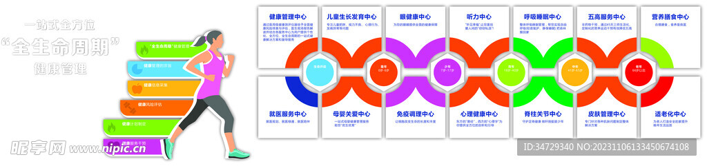 健康