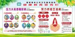 健康教育宣传栏