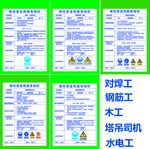 岗位安全风险告知栏