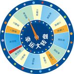 幸运大转盘