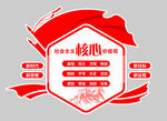 社会主义核心价值观