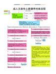 成人无脉性心跳骤停止制度牌