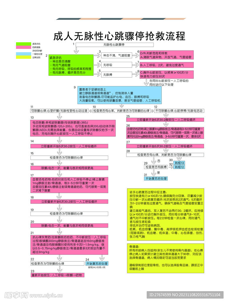 成人无脉性心跳骤停止制度牌