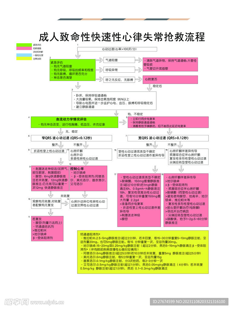 成人致命性快速性心律失常抢救流