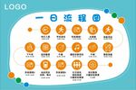 一日流程图