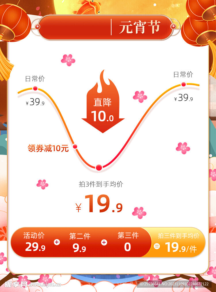 元宵节红色国潮风价格曲线主图