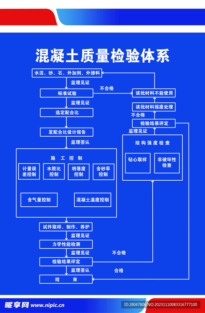 混凝土质量检测体系