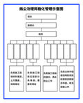 扬尘治理网格化管理示意图
