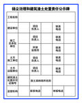 扬尘治理和建筑渣土处置责任公示