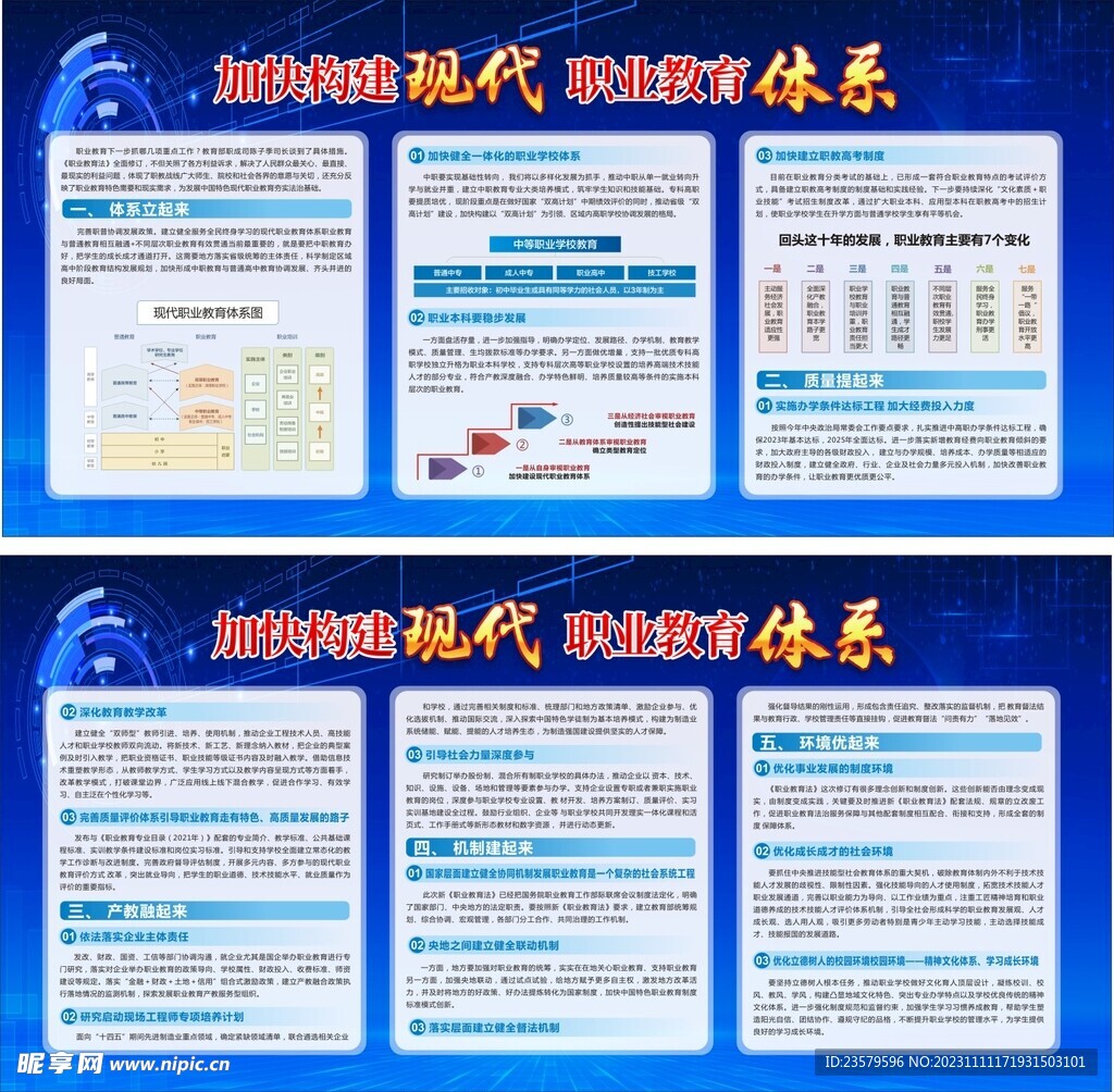 构建现代职业教育体系展板