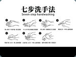 七步洗手法