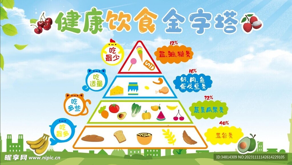 健康饮食金字塔