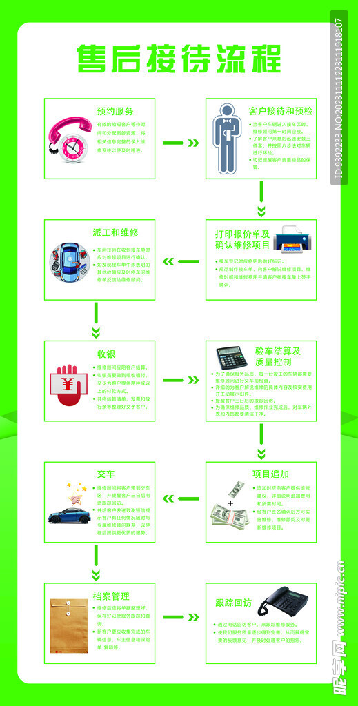 售后接待流程