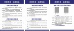 禁毒制度 宣传培训 