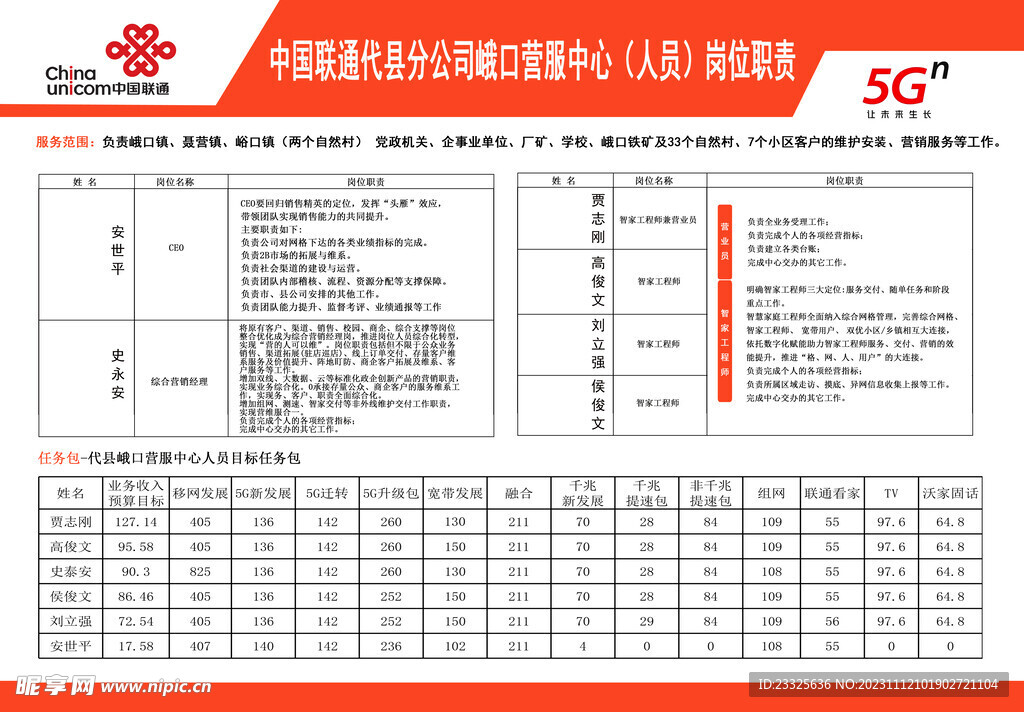 联通