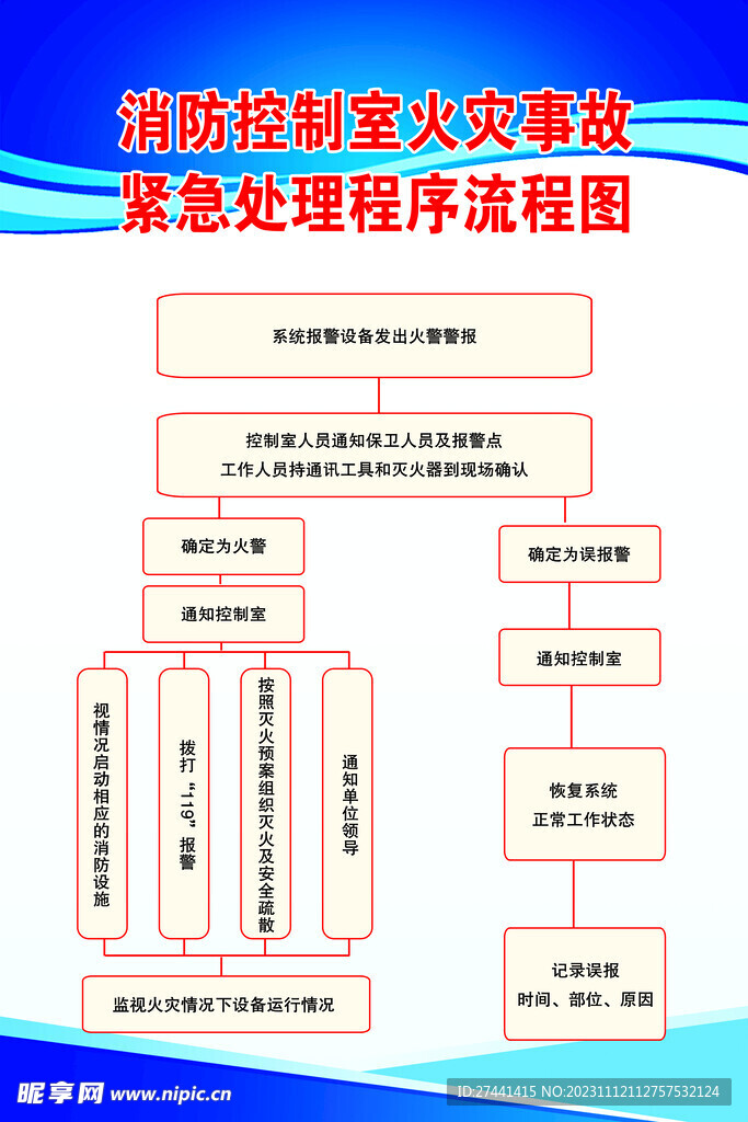 紧急处理程序流程图