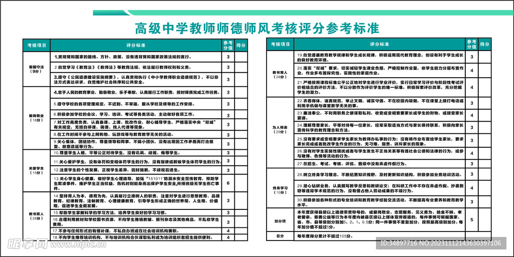 教师师德师风考核评分参考标准