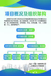 项目概况及组织架构