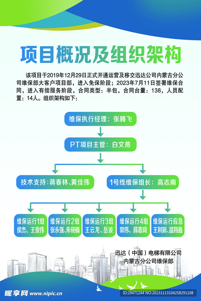 项目概况及组织架构