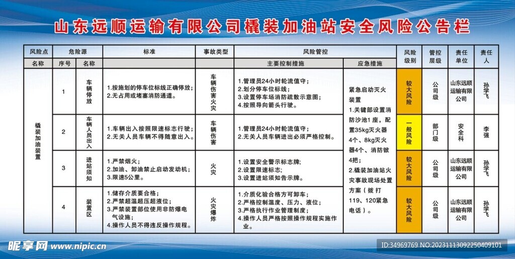 加油站安全风险公告栏