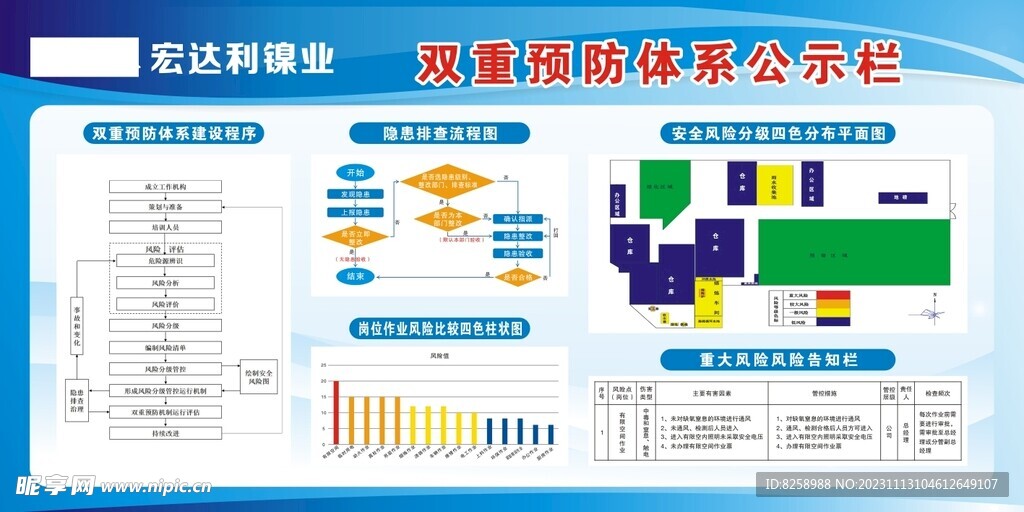 双重预防体系公示栏