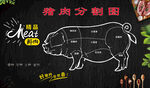 猪肉分割 各部分 梅花肉 前脚