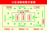 小区消防疏散示意图