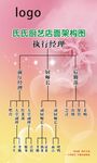 架构图
