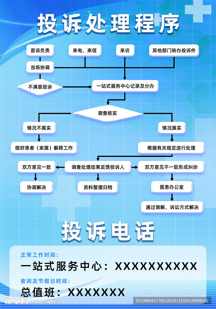 投诉处理程序