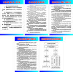 消防安全管理制度图片
