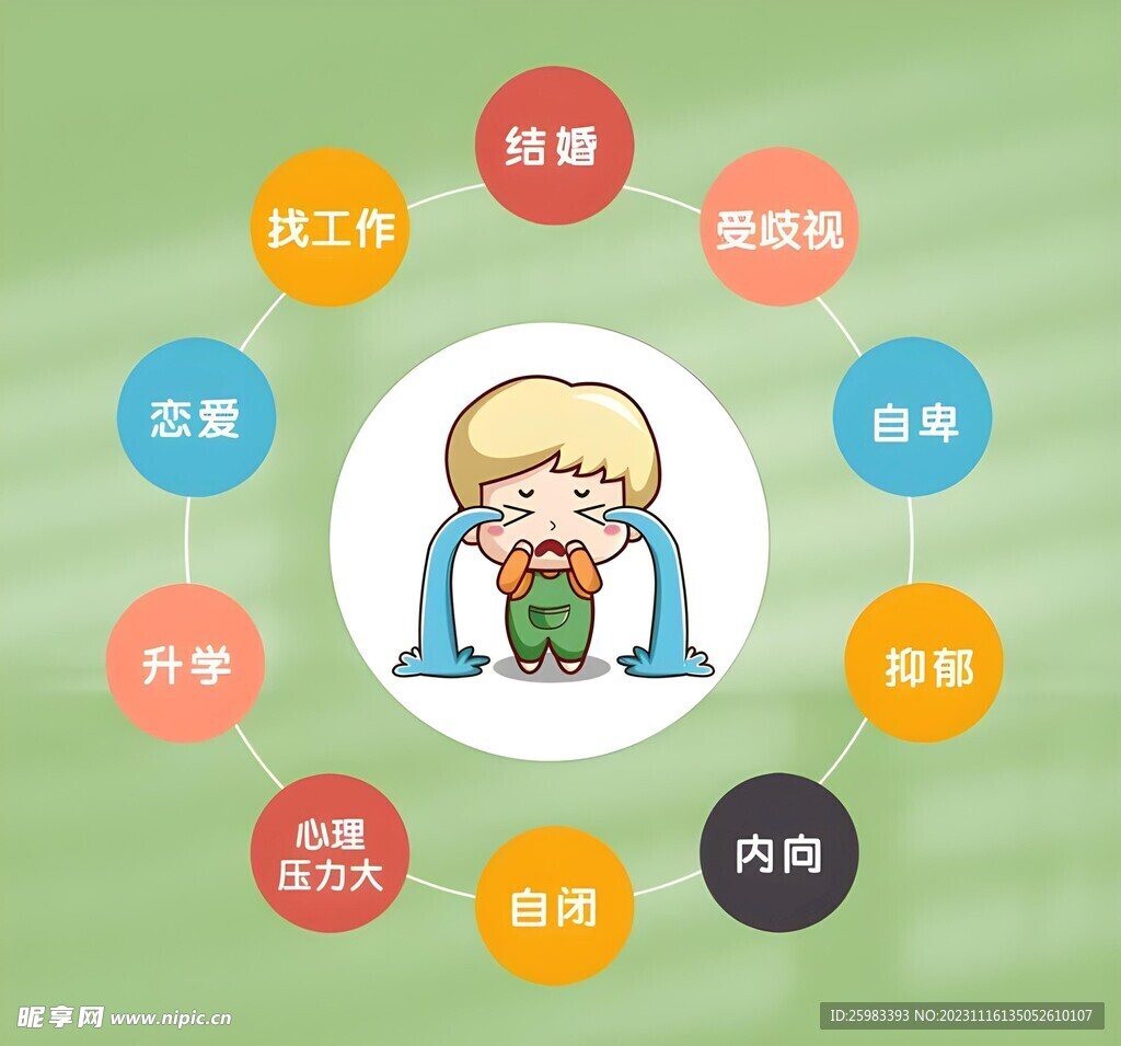 儿童心理问题