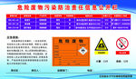 危险废物污染防治责任信息公开栏