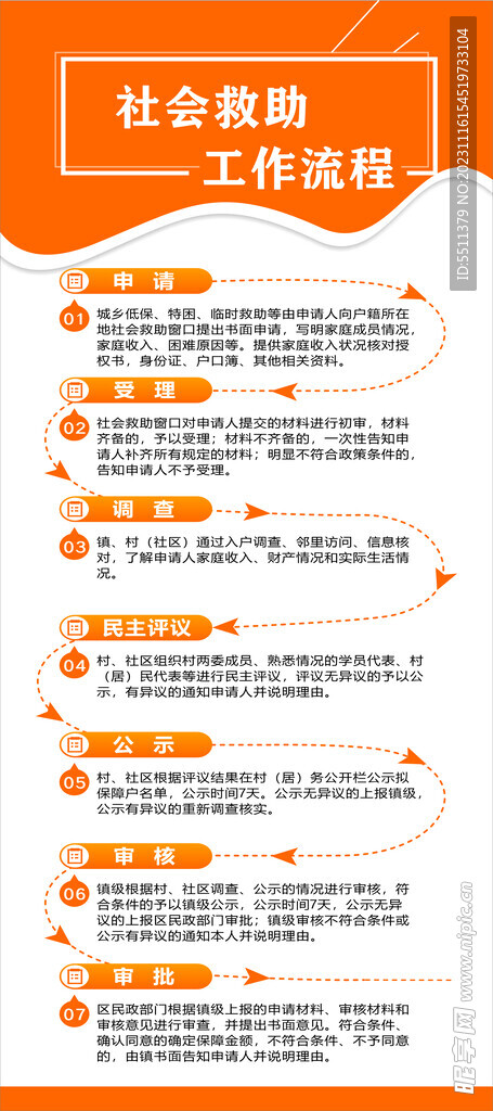 社会救助流程图