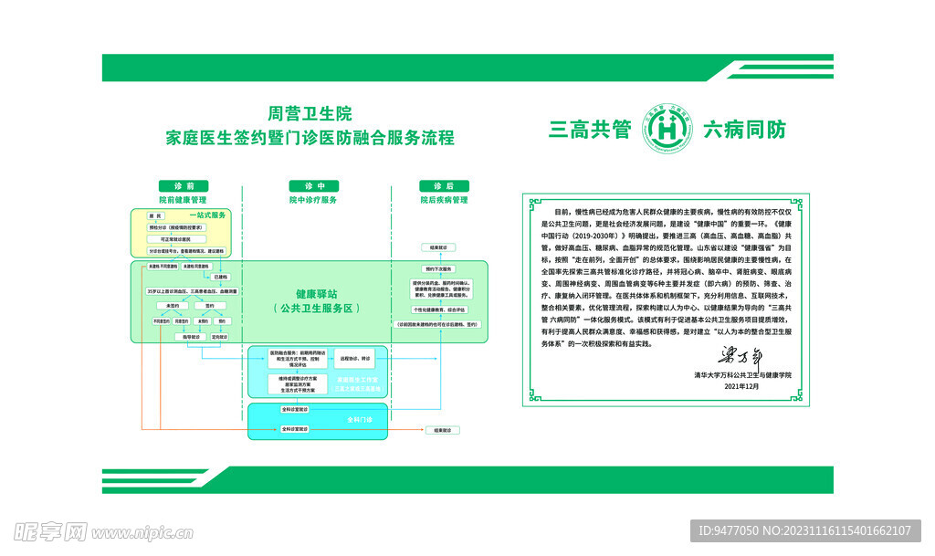 医防融合服务流程