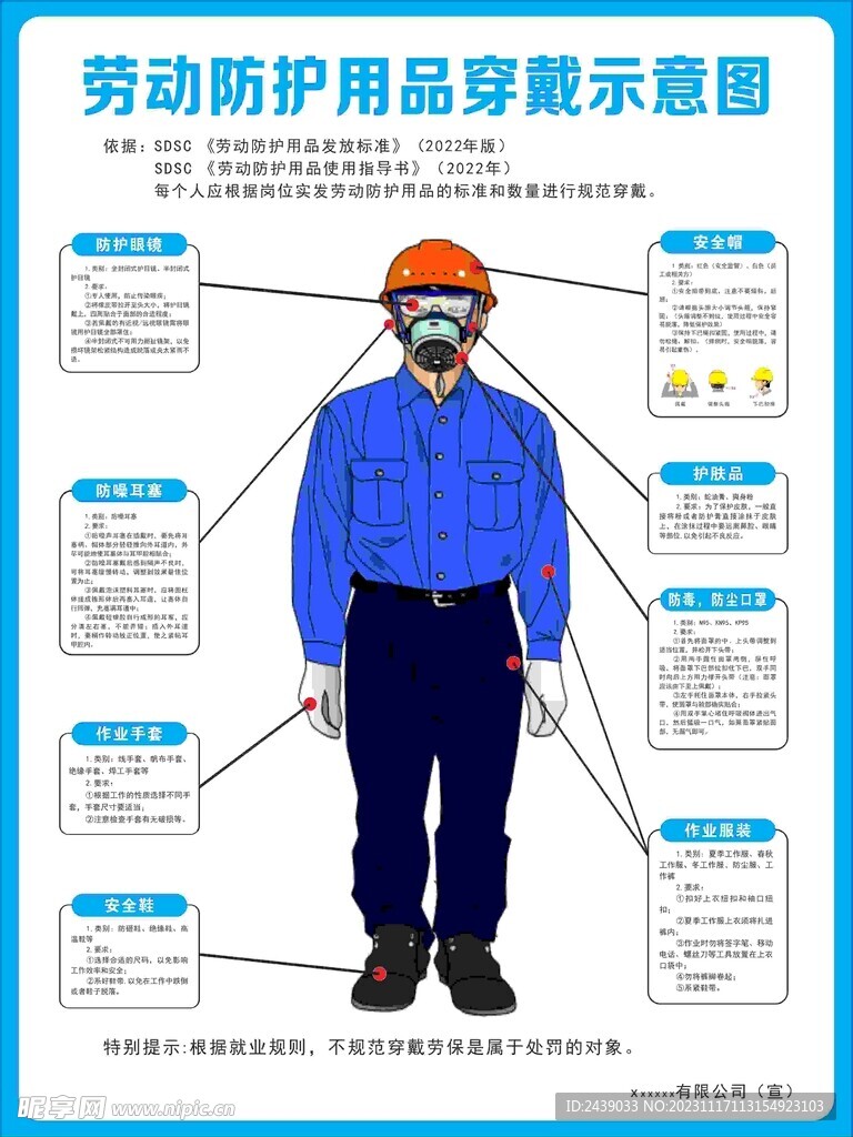 劳动防护用品穿戴示意图