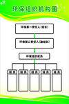 环保组织机构图