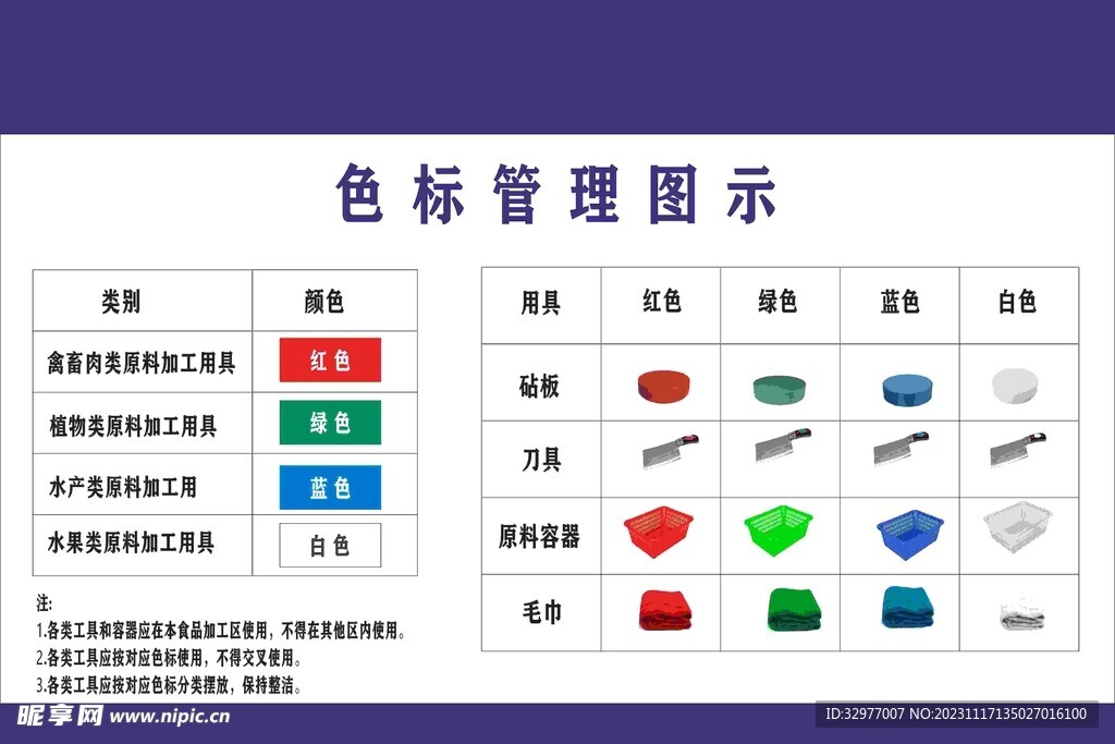 厨房色标管理图图片